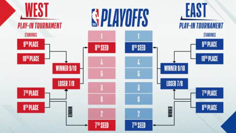 How many months is the NBA season? Key dates and milestones you need to know - Ảnh 2