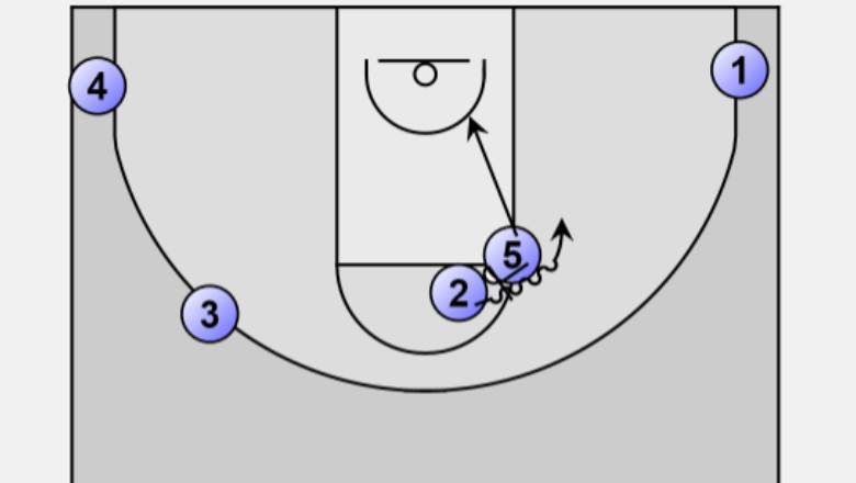 What is a 'Stretch 4' in basketball? Definition, key skills, and best players - Ảnh 1